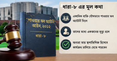 প্রত্যাহারযোগ্য পাওয়ার অব অ্যাটর্নি