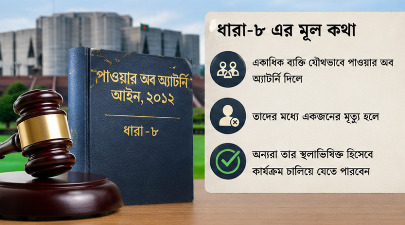 প্রত্যাহারযোগ্য পাওয়ার অব অ্যাটর্নি