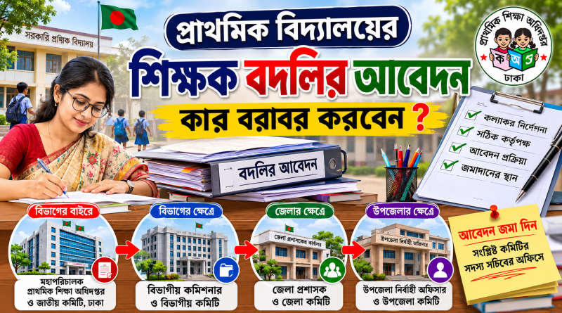 প্রাথমিক বিদ্যালয়ের শিক্ষক বদলির আবেদন