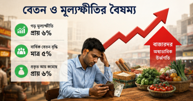 মূল্যস্ফীতি ও ১১-২০ গ্রেডের সরকারি কর্মচারীদের সংকট