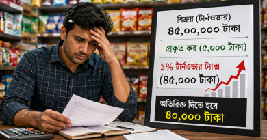 আয়কর আইন, ২০২৩-এর ১৬৩ ধারায় বাধ্যতামূলক ১% টার্নওভার ট্যাক্স