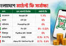 বাংলাদেশে বাধ্যতামূলক হলো Bangla QR ২০২৬