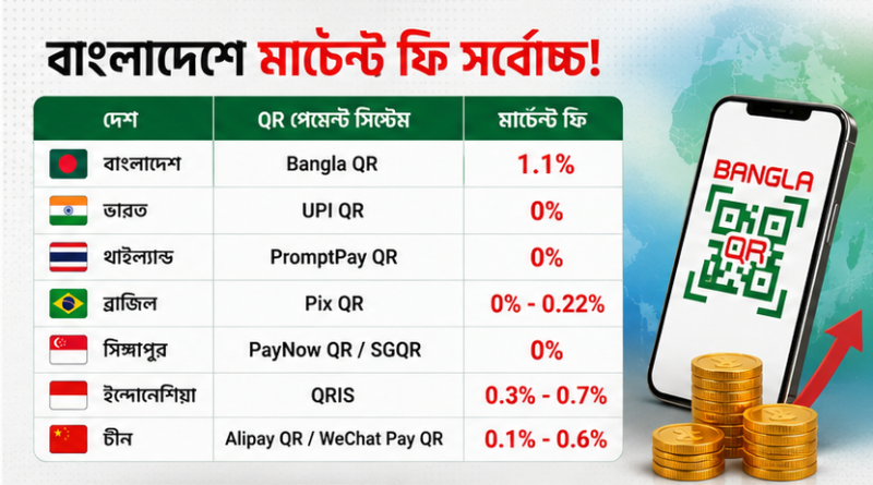 বাংলাদেশে বাধ্যতামূলক হলো Bangla QR ২০২৬