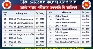 অল্প খরচে সরকারি রেটে আল্ট্রাসনোগ্রাম