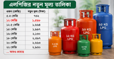 ১২ কেজি এলপিজি সিলিন্ডারের দাম ৭০ টাকা বৃদ্ধি