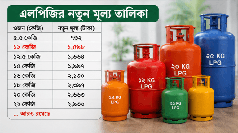 ১২ কেজি এলপিজি সিলিন্ডারের দাম ৭০ টাকা বৃদ্ধি