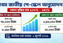 প্রথম গ্রেডে মূল বেতন ১ লাখ ৫৬ হাজার টাকা