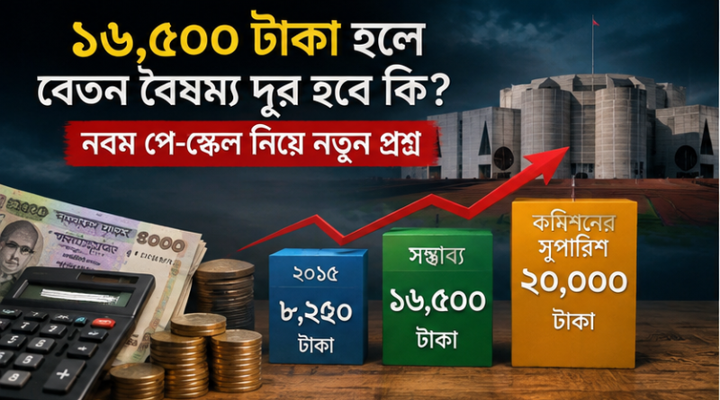 ১৬ হাজার ৫০০ টাকা হলে কি সত্যিই বেতন বৈষম্য দূর হবে?