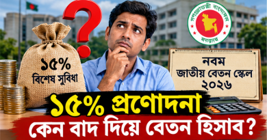 নবম পে স্কেলের বেতন হিসাব নিয়ে নতুন বিভ্রান্তি: ১৫% বিশেষ সুবিধা কি সত্যিই ‘কর্তন’ হবে, নাকি হিসাব থেকেই বাদ যাবে?