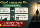 নতুন পে-স্কেল ও ফিক্সেশনের ফাঁকফোকর