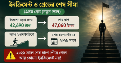 নতুন পে-স্কেল ও ফিক্সেশনের ফাঁকফোকর