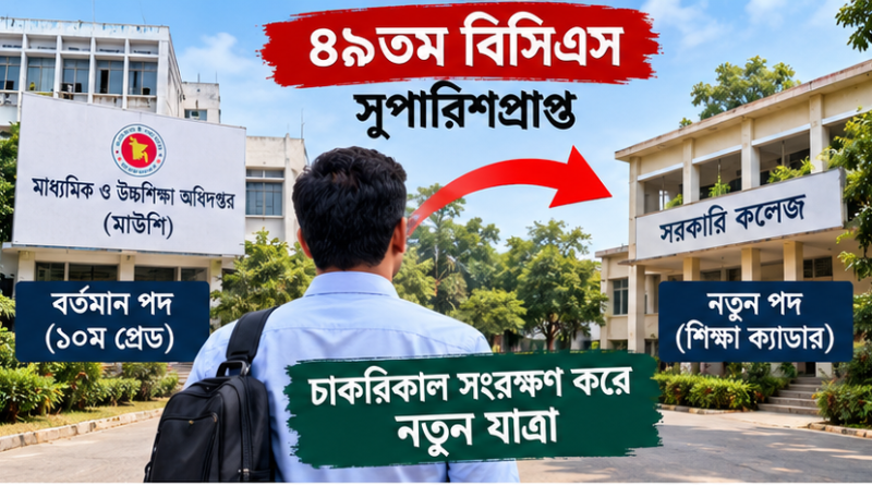৪৯তম বিসিএসে সুপারিশপ্রাপ্ত সরকারি কর্মচারীর চাকরিকাল সংরক্ষণে এক মাসের বেতন ফেরত দিতে হবে কি?