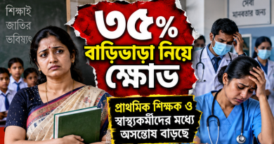 ৩৫% বাড়িভাড়া নিয়ে প্রাথমিক শিক্ষক ও স্বাস্থ্যকর্মীদের মধ্যে ক্ষোভ