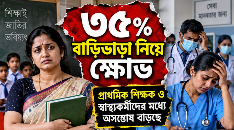৩৫% বাড়িভাড়া নিয়ে প্রাথমিক শিক্ষক ও স্বাস্থ্যকর্মীদের মধ্যে ক্ষোভ
