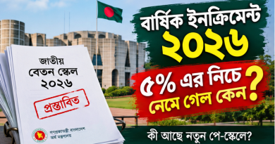 ২০২৬ সালের নতুন পে-স্কেলে বার্ষিক ইনক্রিমেন্ট ৫ শতাংশের নিচে কেন?