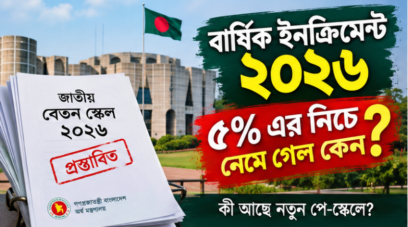 ২০২৬ সালের নতুন পে-স্কেলে বার্ষিক ইনক্রিমেন্ট ৫ শতাংশের নিচে কেন?