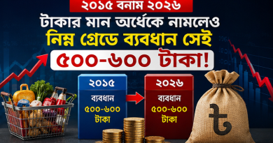 ১১ বছরে টাকার ক্রয়ক্ষমতা কমেছে, তবু নিম্ন গ্রেডে ব্যবধান সেই ৫০০-৬০০ টাকা