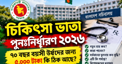 ৭০ বছরের ঊর্ধ্বে ৫ হাজার নাকি ৬ হাজার টাকা?