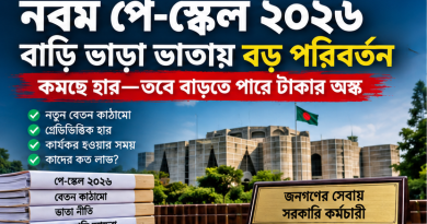 নবম পে-স্কেল ২০২৬: বাড়ি ভাড়া ভাতায় বড় পরিবর্তন,