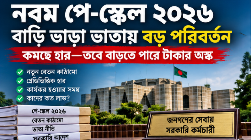 নবম পে-স্কেল ২০২৬: বাড়ি ভাড়া ভাতায় বড় পরিবর্তন,