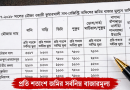 কুমারখালী সাব-রেজিস্ট্রি অফিসের ২০১৭–১৮ সালের মৌজা রেটের তালিকা প্রকাশ