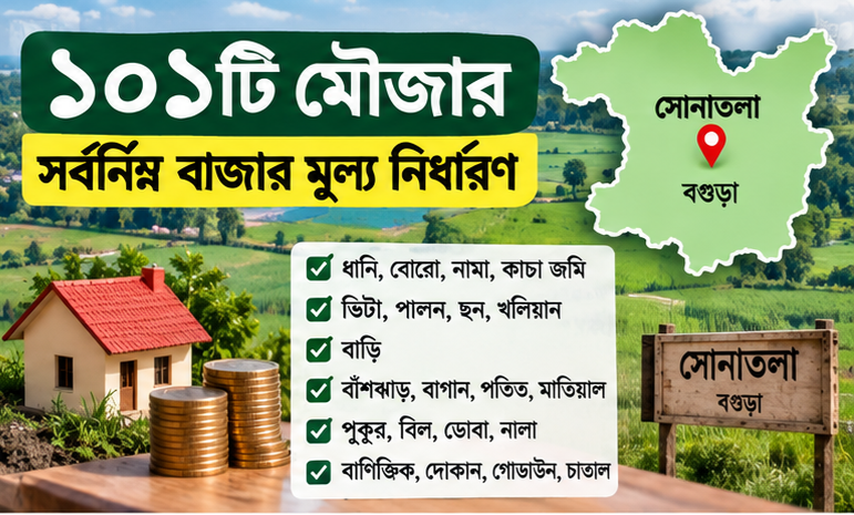 সোনাতলায় ২০২৫-২৬ সালের জন্য ১০১ মৌজার জমির সর্বনিম্ন বাজারমূল্য নির্ধারণ