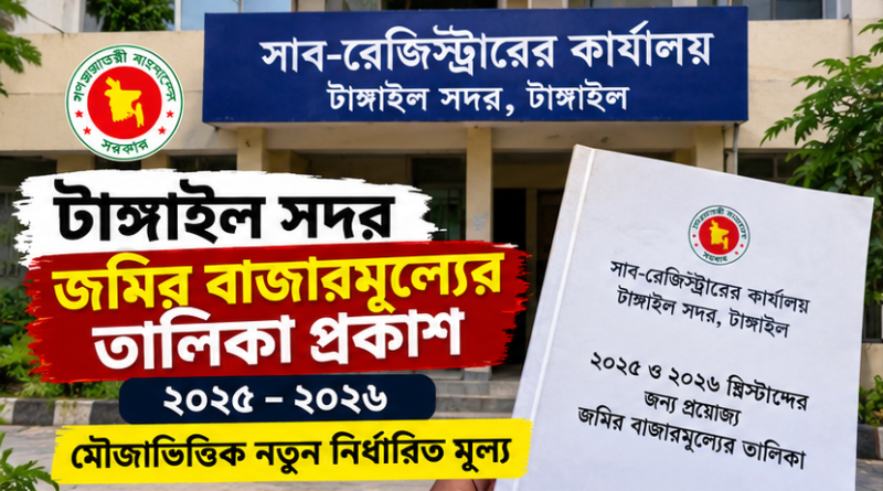২০২৫–২০২৬ সালের জমির বাজারমূল্যের তালিকা প্রকাশ