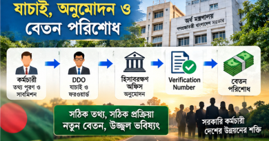 জাতীয় বেতনস্কেল ২০২৬:
