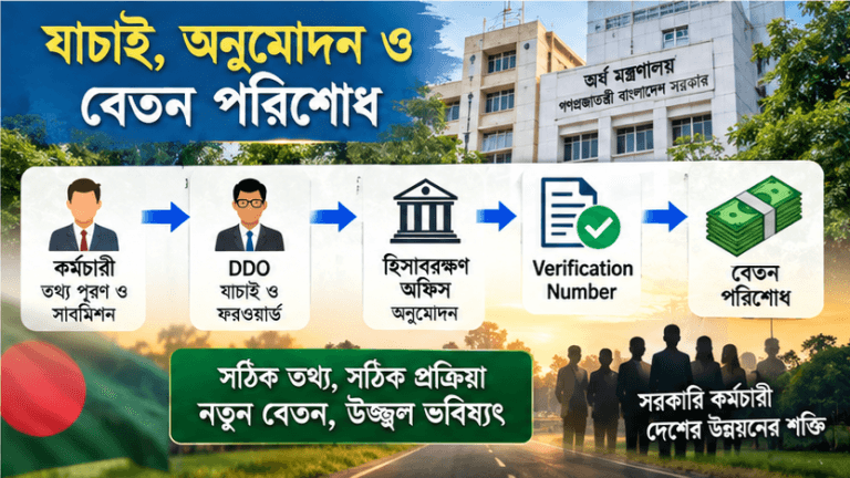 জাতীয় বেতনস্কেল ২০২৬:
