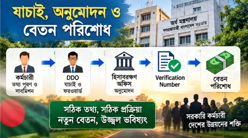 জাতীয় বেতনস্কেল ২০২৬: