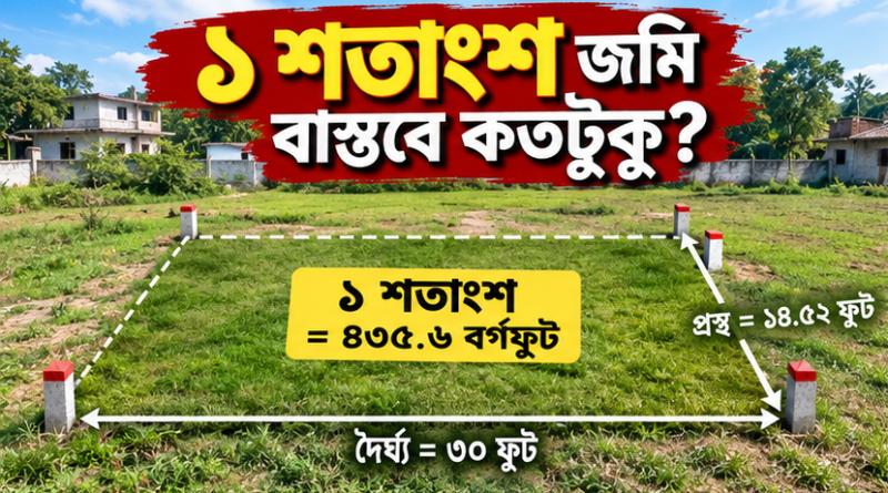১ শতাংশ জমি বাস্তবে কতটুকু?