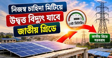 উপজেলা হাট-বাজারে ছাদভিত্তিক সৌরবিদ্যুৎ স্থাপনের নির্দেশ