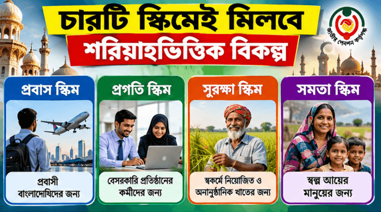 চার স্কিমেই মিলবে ইসলামিক ভার্সন