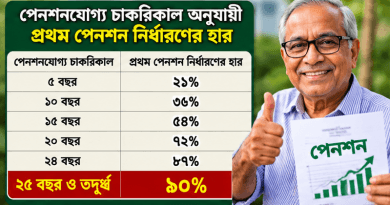 সরকারি কর্মচারীদের পেনশন ও অবসর সুবিধায় বড় পরিবর্তন