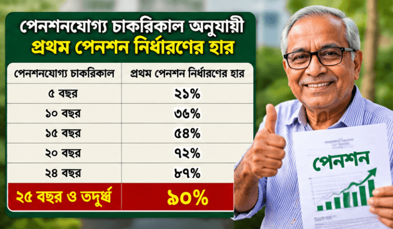 সরকারি কর্মচারীদের পেনশন ও অবসর সুবিধায় বড় পরিবর্তন