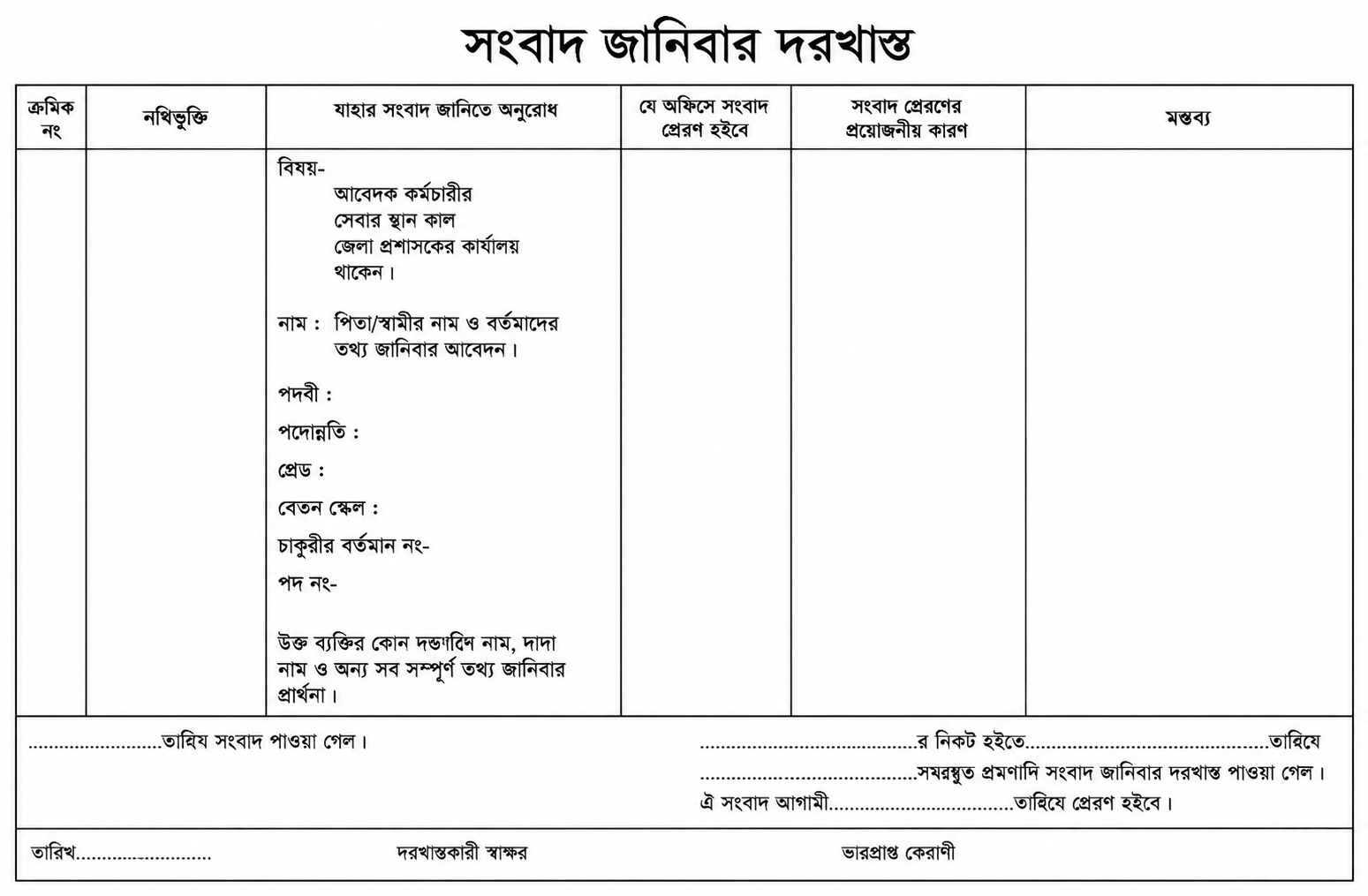 সংবাদ জানিবার দরখাস্ত