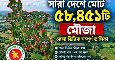 জেলা ভিত্তিক মৌজা তালিকা