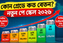 Salary of Govt. Staff