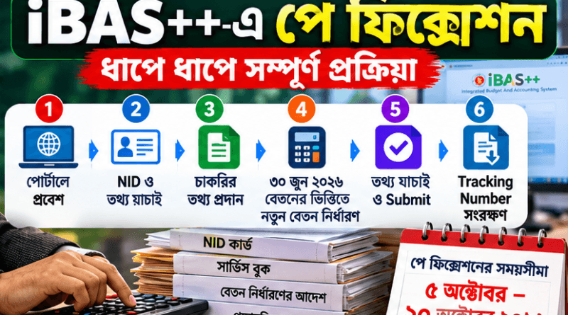 পে ফিক্সেশন বের করার নিয়ম, যা যা লাগবে ও বকেয়া বেতনের হিসাব
