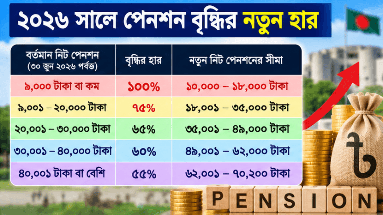 পেনশনারদের পেনশন হার ২০২৬