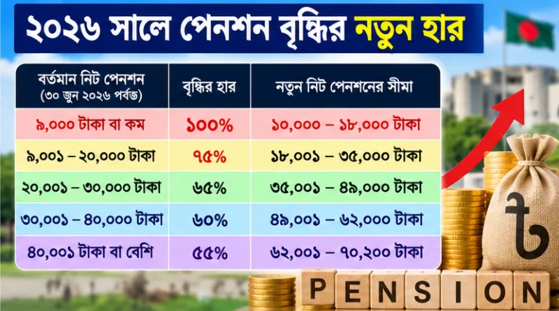 পেনশনারদের পেনশন হার ২০২৬