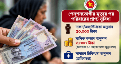 পেনশনে থাকা অবস্থায় স্বামী মারা গেলে স্ত্রী কি দাফন-কাফনের টাকা পাবেন?