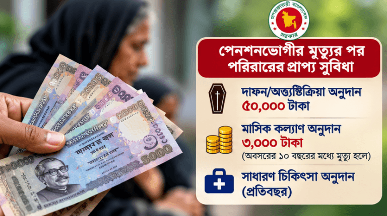 পেনশনে থাকা অবস্থায় স্বামী মারা গেলে স্ত্রী কি দাফন-কাফনের টাকা পাবেন?