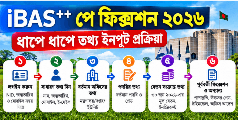iBAS++-এ তথ্য ইনপুটের আগে যা যা প্রস্তুত রাখতে হবে