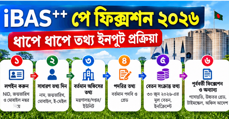 iBAS++-এ তথ্য ইনপুটের আগে যা যা প্রস্তুত রাখতে হবে