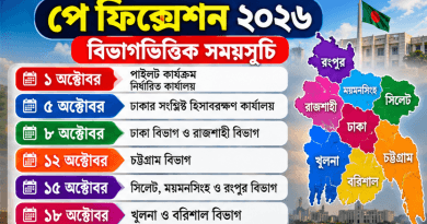 ১৮ অক্টোবরের মধ্যে ধাপে ধাপে সারা দেশে—যা জানা জরুরি