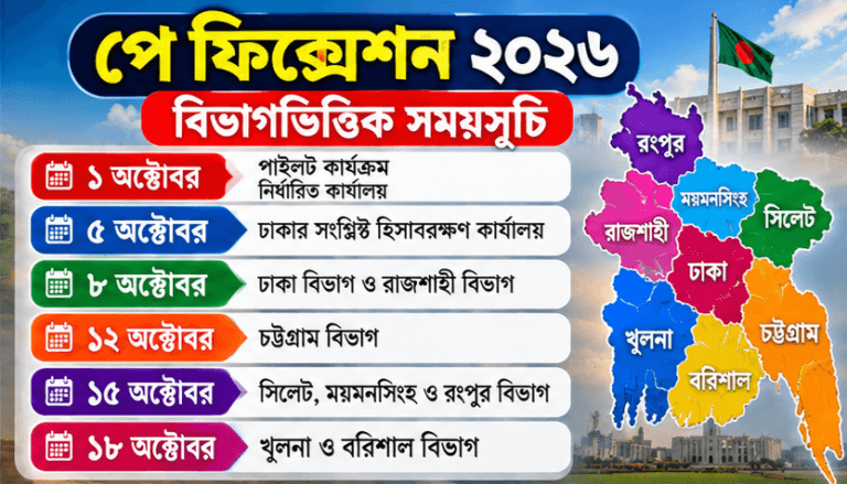 ১৮ অক্টোবরের মধ্যে ধাপে ধাপে সারা দেশে—যা জানা জরুরি
