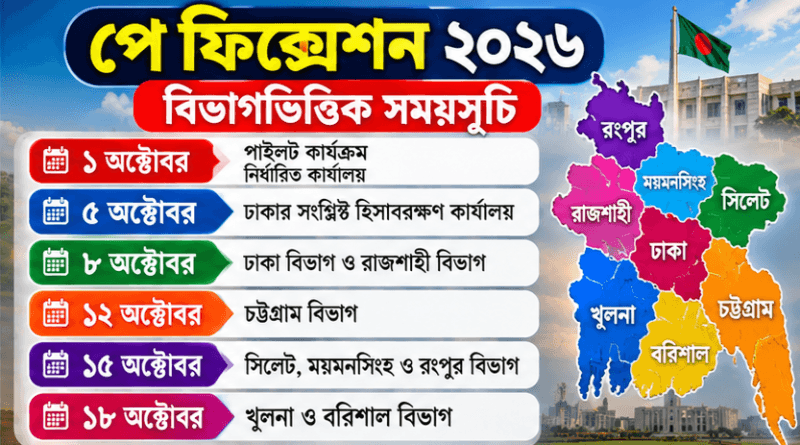১৮ অক্টোবরের মধ্যে ধাপে ধাপে সারা দেশে—যা জানা জরুরি