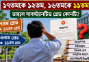 নবম পে-স্কেলে ৪০% বেতন বৃদ্ধি কেন?