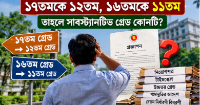 নবম পে-স্কেলে ৪০% বেতন বৃদ্ধি কেন?
